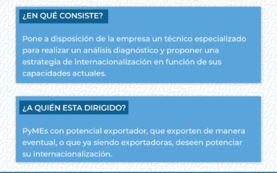 Programa Argentina Exporta 2024